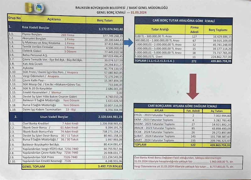 Başkan Akın belediyenin borcunu belgelerle açıkladı
