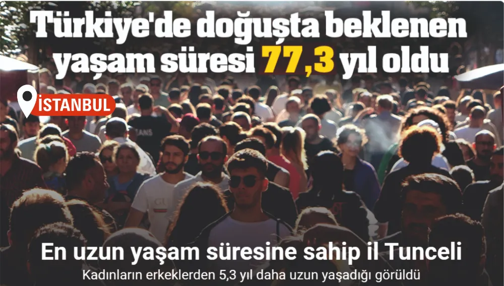 Türkiye’de doğuşta beklenen yaşam süresi 77,3 yıl oldu