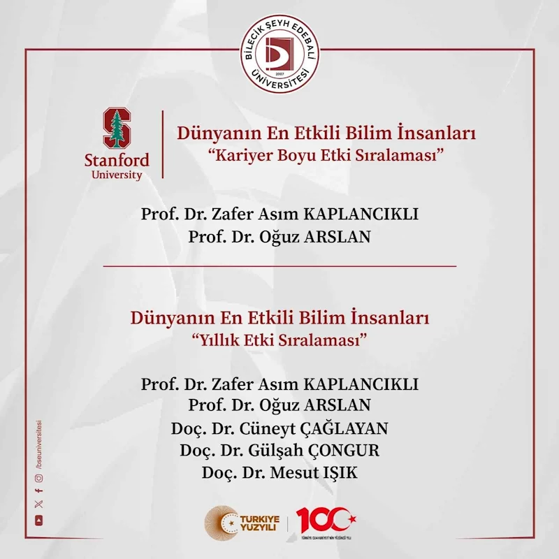 BŞEÜ’de 5 bilim insanı Dünyanın En Etkili Bilim İnsanları listesine seçildi
