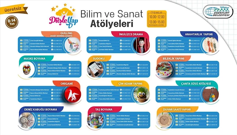 Düşle Yap Bilim ve Sanat Atölyeleri