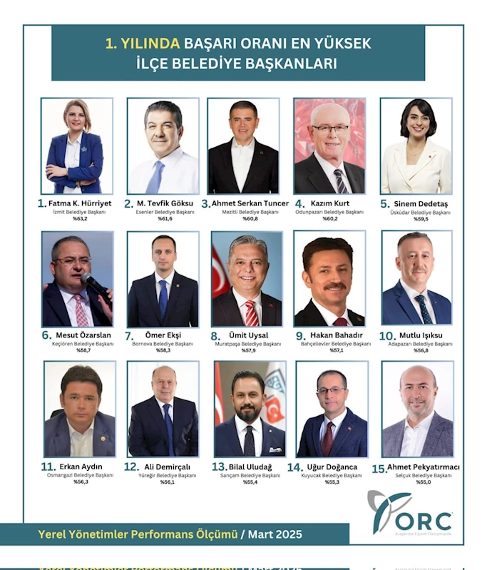 BAŞKAN HÜRRİYET TÜRKİYE BİRİNCİSİ