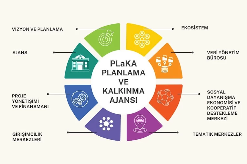 Nilüfer Belediyesi Planlama ve Kalkınma Ajansı kuruldu