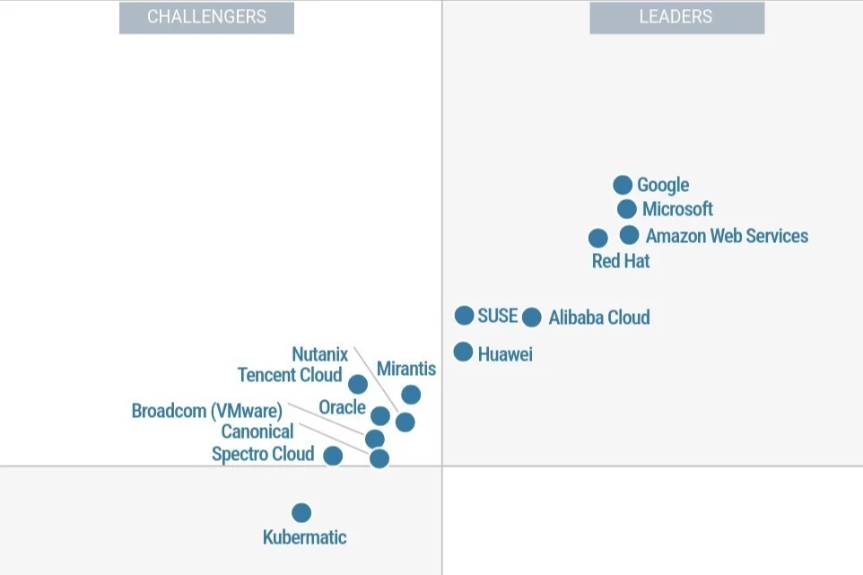 Huawei, Gartner® Magic Quadrant