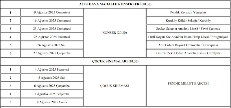 Açık Hava Yaz Etkinlikleri Ağustos Ayı Boyunca Sürecek
