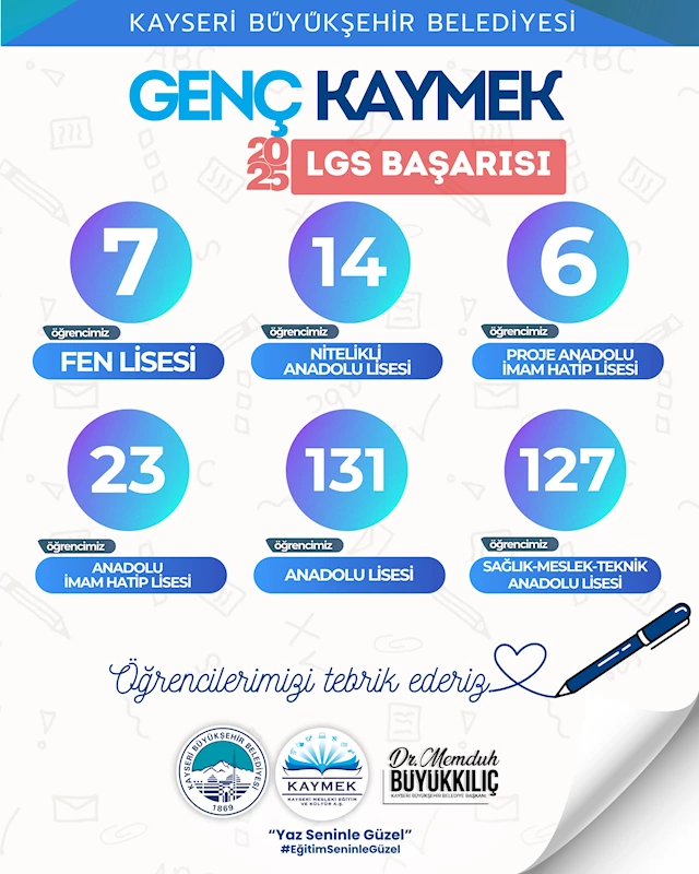 Büyükşehir KAYMEK, LGS’de 308 Öğrenciyi Hayallerindeki Liselere Yerleştirdi