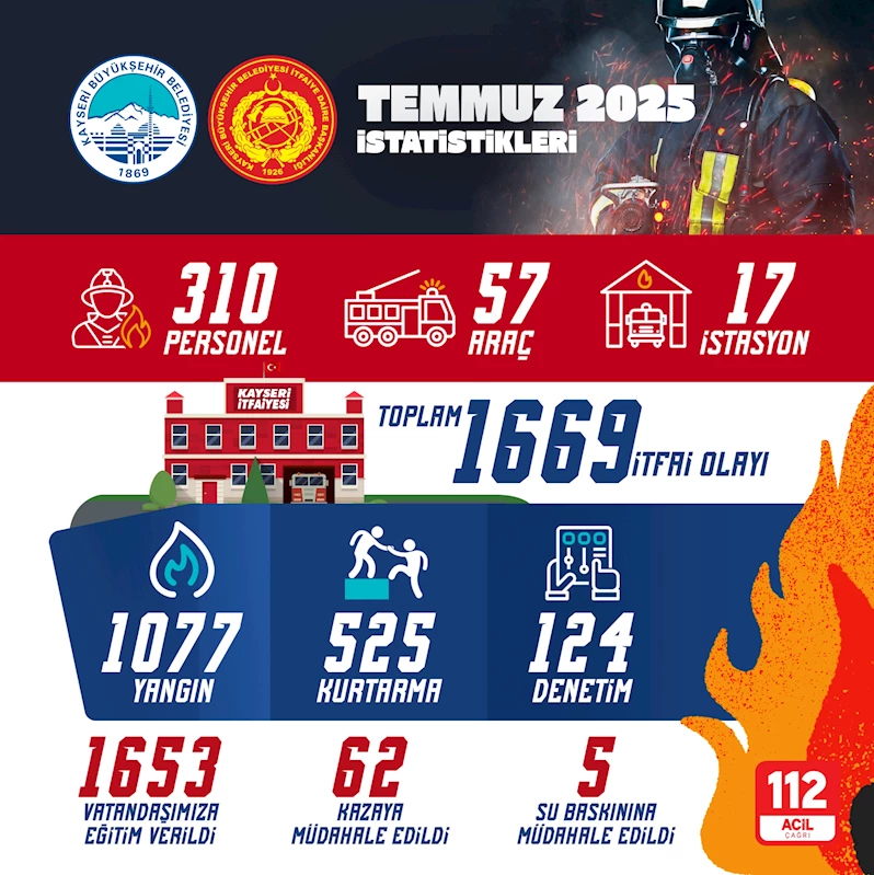 Büyükşehir İtfaiyesi