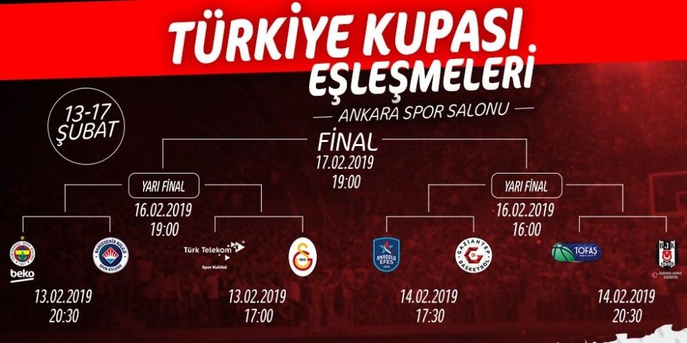 Erkekler Basketbol Türkiye Kupasının Programı Belli Oldu