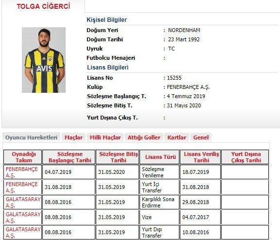 Fenerbahçe, Tolga Ciğercinin Sözleşmesini 1 Yıl Uzattı
