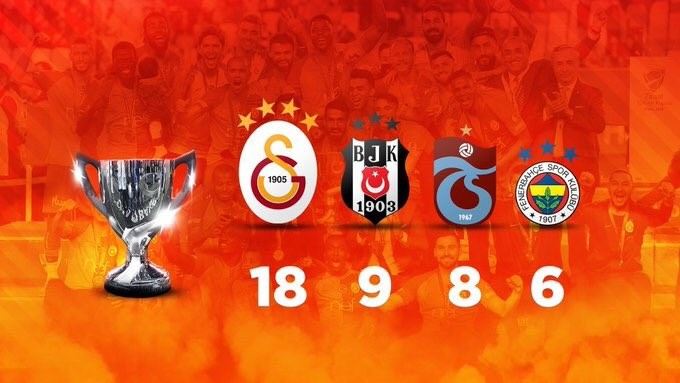 Galatasaraydan Türkiye Kupası Göndermeli Günaydın Mesajı