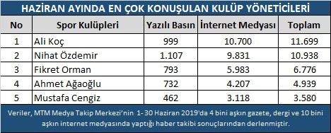 Haziran Ayına Transferler Damga Vurdu