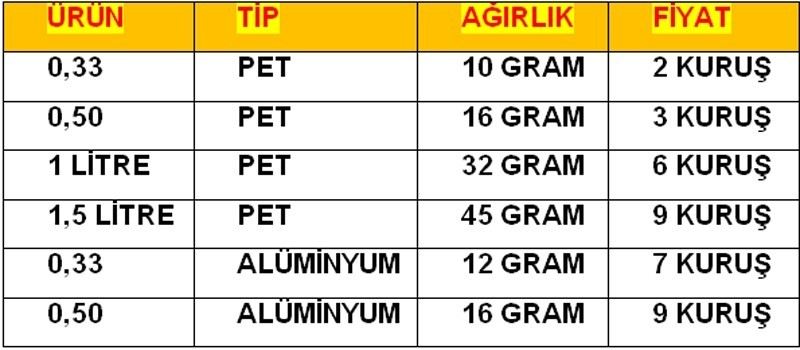 İbbnin Akıllı Geri Dönüşüm Konteyneri İle 2 Milyon Atık Toplandı