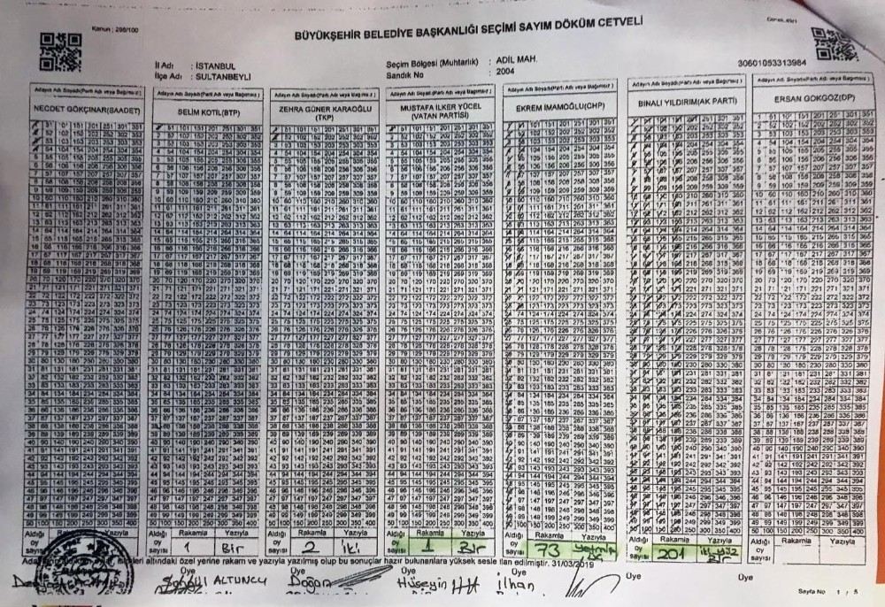 İstanbulda Aralarında Tutarsızlık Bulunan Seçim Tutanaklarının Fotoğrafları Ortaya Çıktı