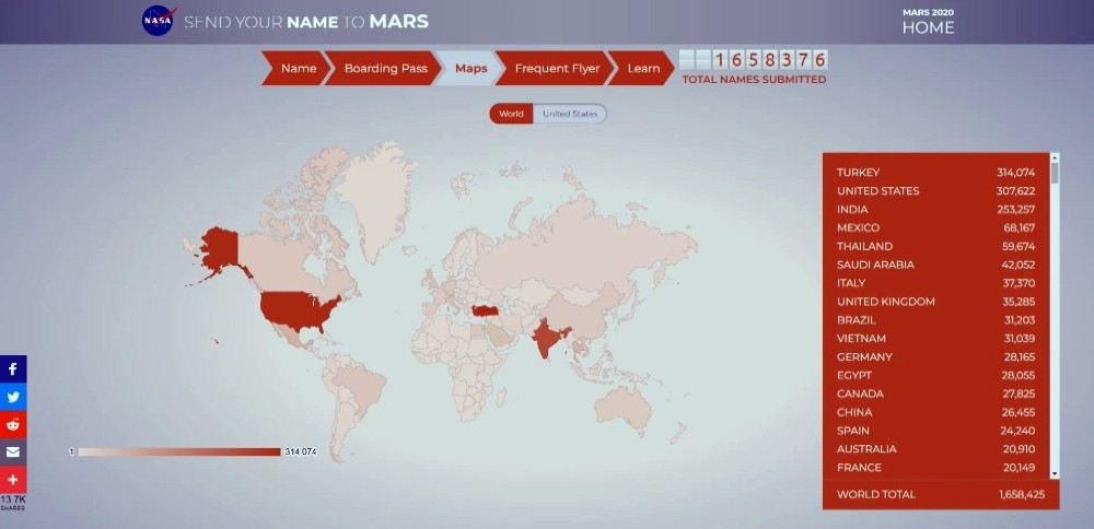 Nasa Duyurdu, Türkler Birinci Oldu