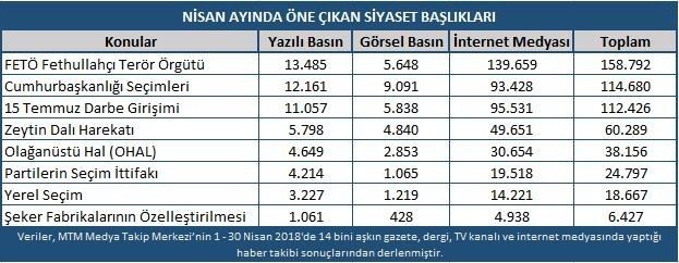 Nisan Ayının Gündeminde ?Seçim Vardı