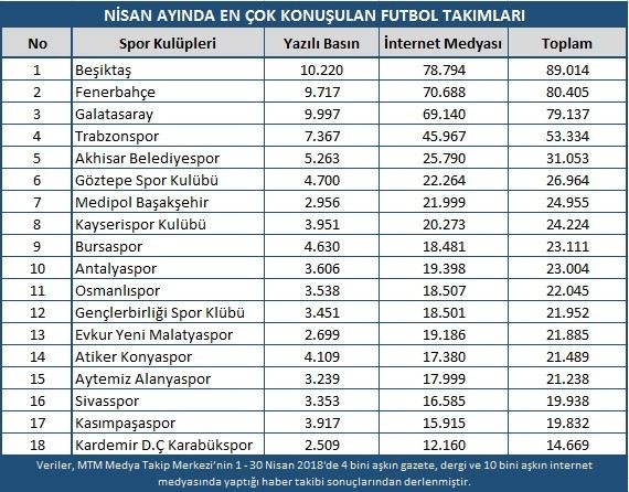 Olaylı Derbi Nisan Ayına Damgasını Vurdu