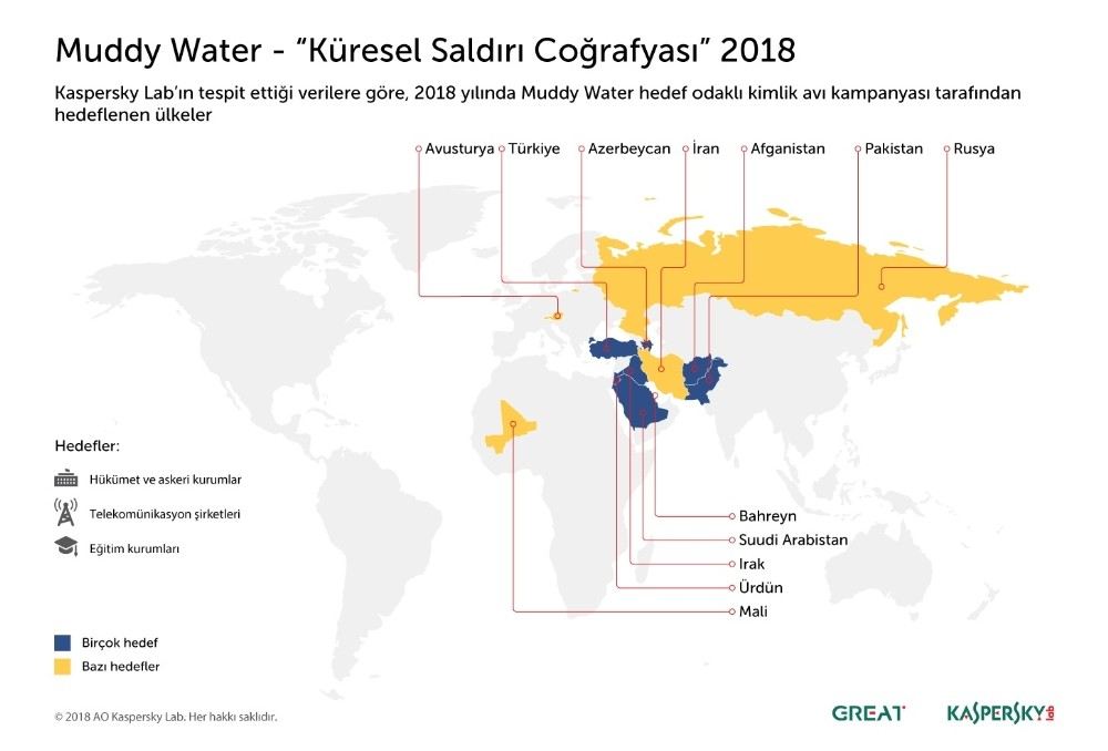 Orta Doğuyu Hedefleyen Muddy Water Türkiyeye De Sıçradı