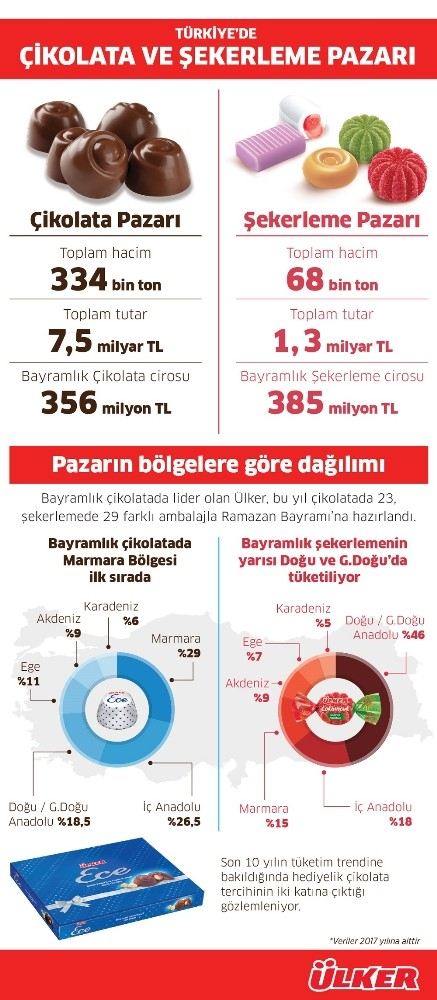 Pladis Türkiye Başkanı Buyurgan Hediyelik Çikolata Tercihi İki Katına Çıktı