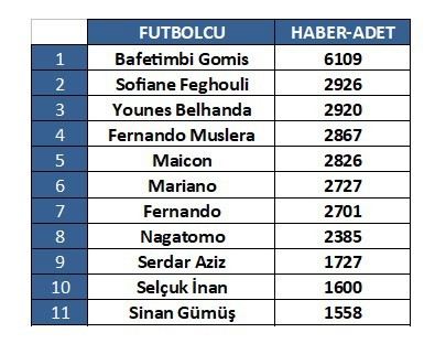 Şampiyon Galatasarayın En Medyatik İsimleri