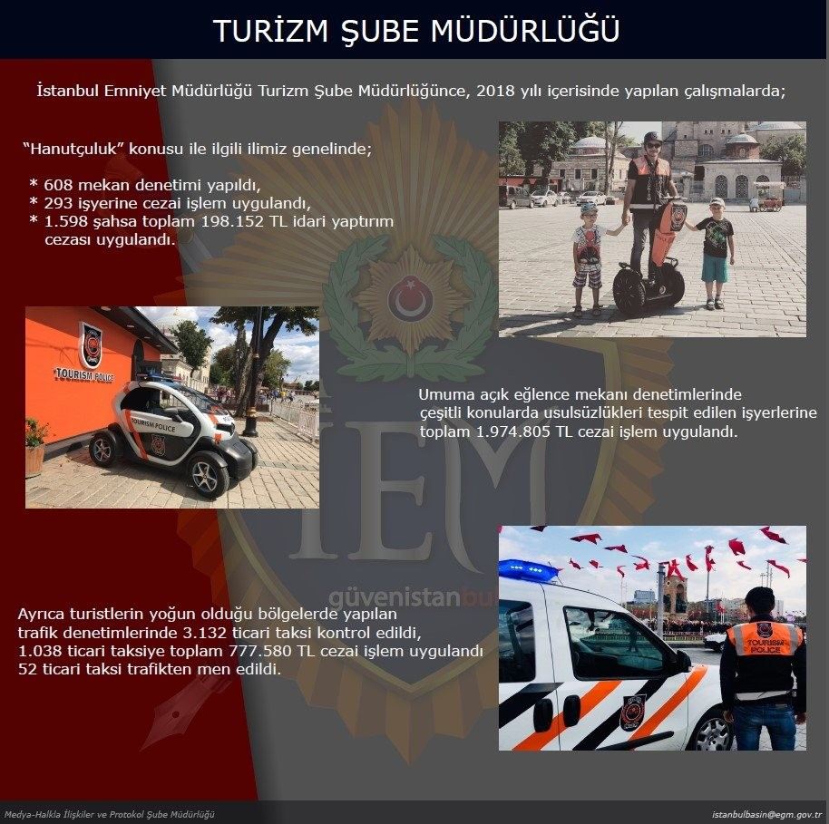 Turizm Polisi 2018 Yılında Yaklaşık 2 Milyon Tl Ceza Kesti