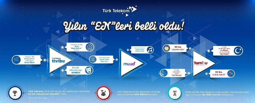 Türk Telekomda Yılın Enleri Belli Oldu