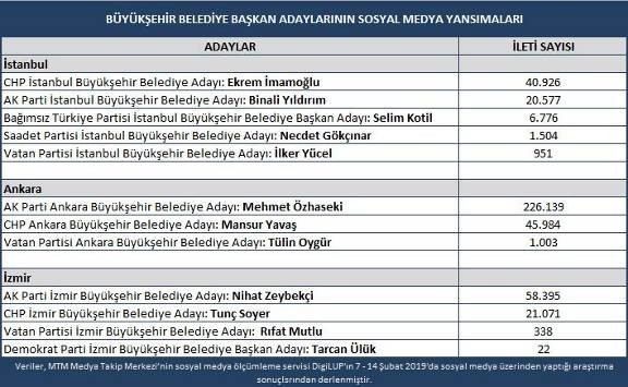 Türkiyenin Gündemi Seçim